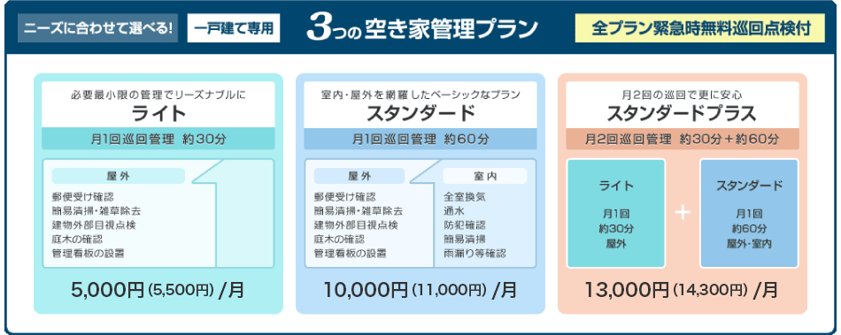 ニーズに合わせて選べる！一戸建て専用　3つの空き家管理プラン※全プラン緊急時無料巡回点検付「ライト」／「スタンダード」／「スタンダードプラス」